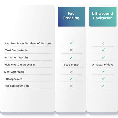 fat cavitation northbridge|Ultrasonic Cavitation: What It Is, How It Compares to Other Fat .